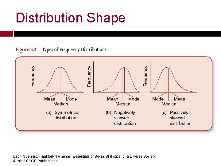 Distribution Shape Leon-Guerrero/Frankfort-Nachmias: Essentials of Social Statistics for a Diverse Society © 2012 SAGE