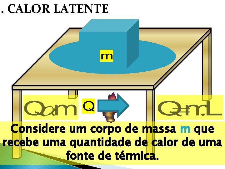 2. CALOR LATENTE Considere um corpo de massa m que recebe uma quantidade de