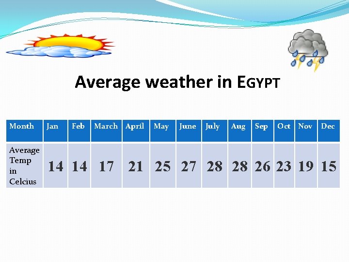 Average weather in EGYPT Month Jan Feb March April May June July Aug Sep