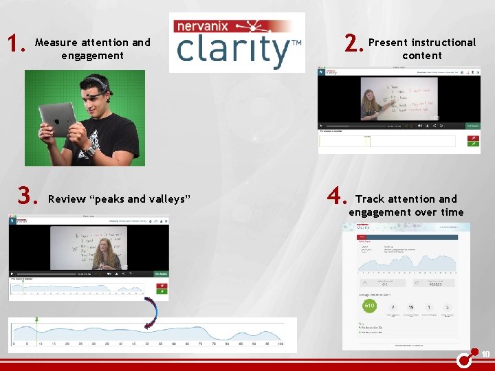 attention and 1. Measure engagement 3. Review “peaks and valleys” instructional 2. Presentcontent Track