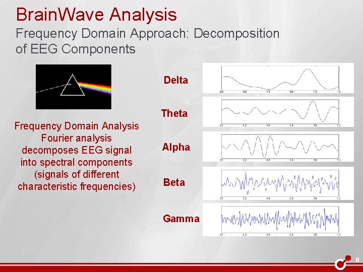 Brain. Wave Analysis Frequency Domain Approach: Decomposition of EEG Components Delta Theta Frequency Domain