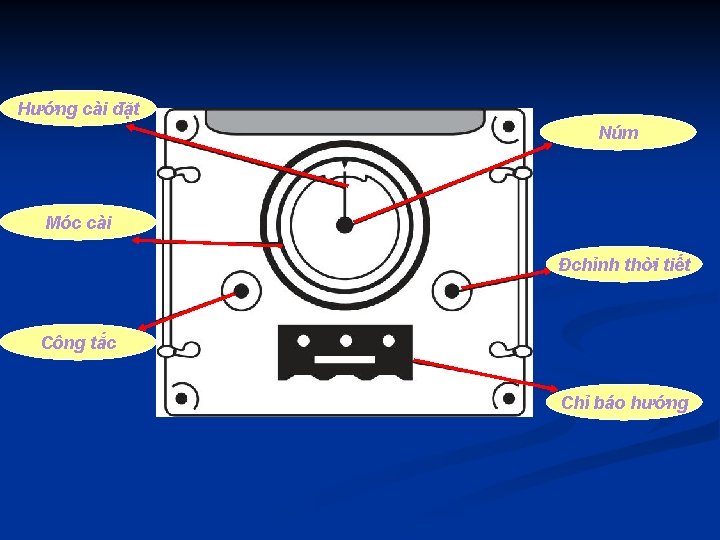 Hướng cài đặt Núm Móc cài Đchỉnh thời tiết Công tắc Chỉ báo hướng