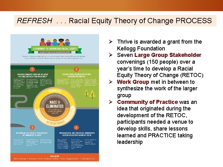 REFRESH . . . Racial Equity Theory of Change PROCESS Ø Thrive is awarded