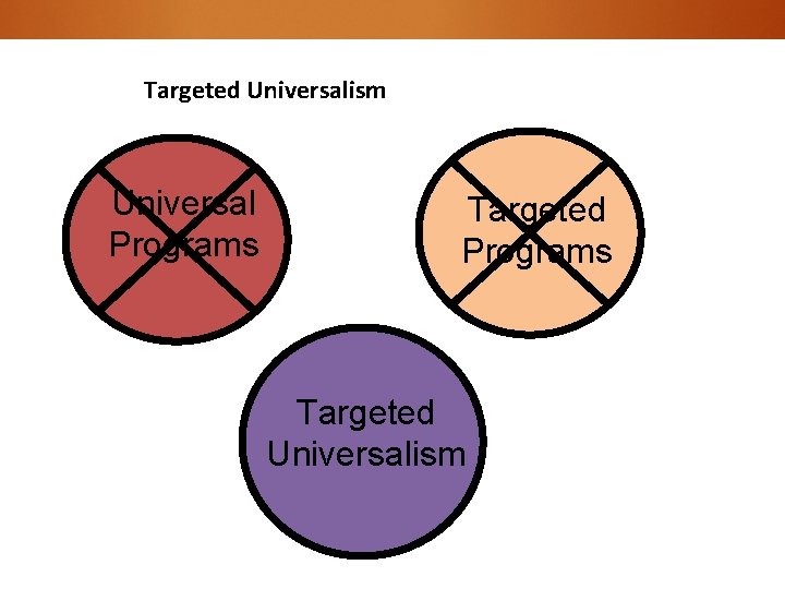 Targeted Universalism Universal Programs Targeted Universalism 