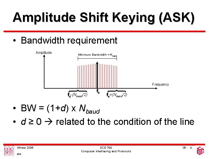 Amplitude Shift Keying (ASK) • Bandwidth requirement Amplitude Minimum Bandwidth = Nbaud Frequency fc-(Nbaud/2)