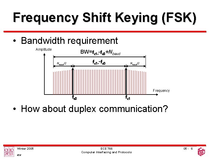 Frequency Shift Keying (FSK) • Bandwidth requirement Amplitude BW=fc 1 --fc 0+Nbaud fc 1