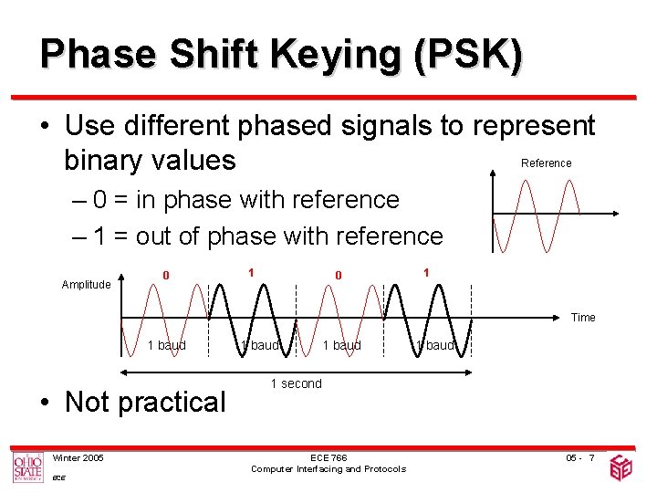 Phase Shift Keying (PSK) • Use different phased signals to represent binary values Reference