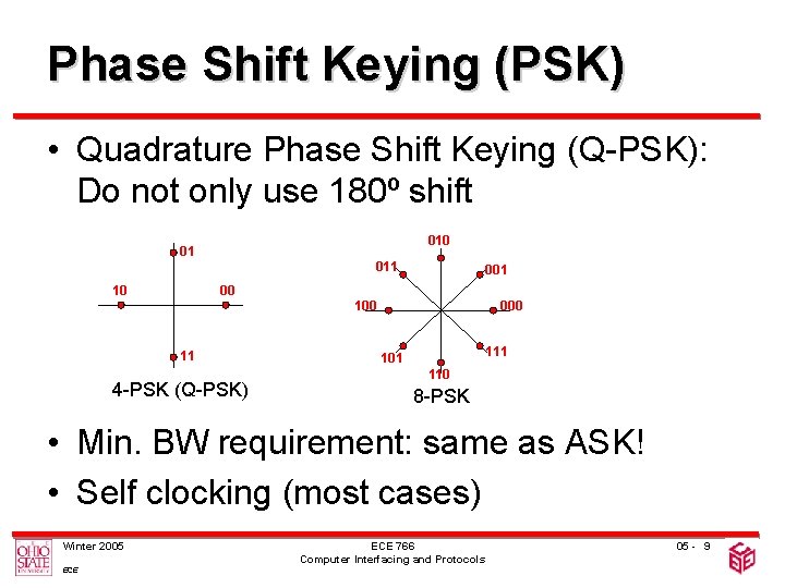 Phase Shift Keying (PSK) • Quadrature Phase Shift Keying (Q-PSK): Do not only use