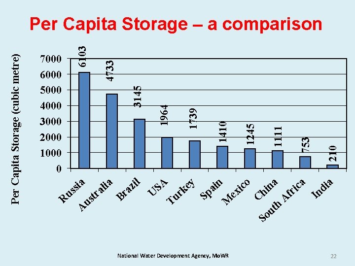 R ia s us l A ia azi l a r r t B