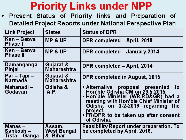 Priority Links under NPP • Present Status of Priority links and Preparation of Detailed