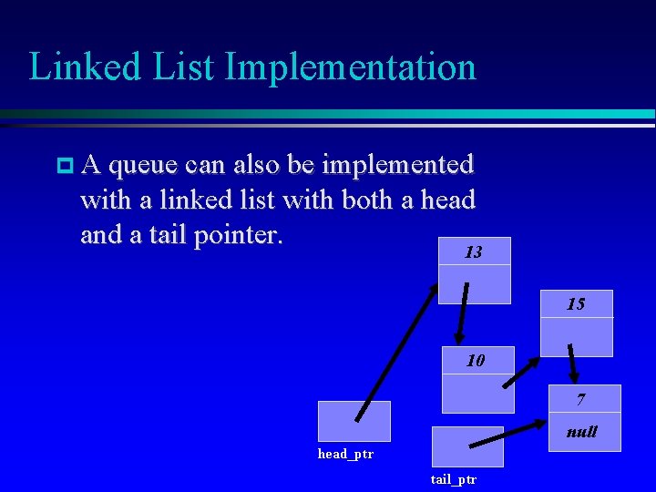 Linked List Implementation A queue can also be implemented with a linked list with