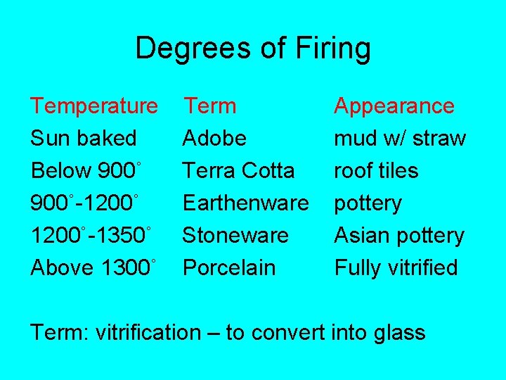Degrees of Firing Temperature Sun baked Below 900˚-1200˚-1350˚ Above 1300˚ Term Adobe Terra Cotta