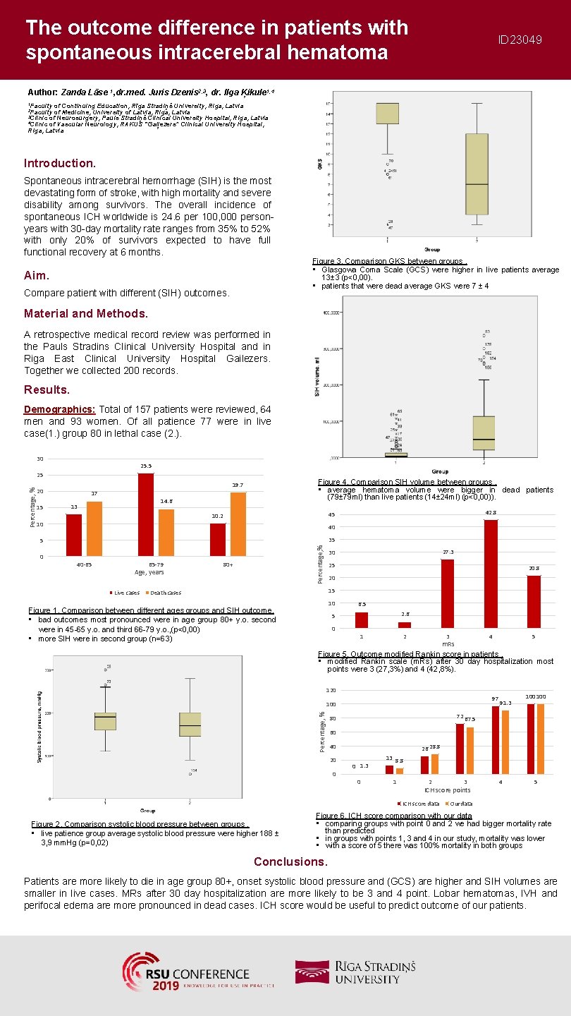 The outcome difference in patients with spontaneous intracerebral hematoma ID 23049 Author: Zanda Lāse