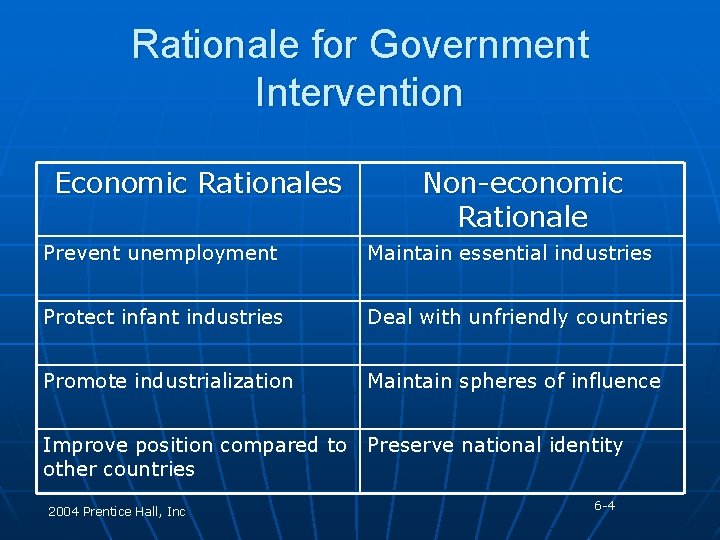 Rationale for Government Intervention Economic Rationales Non-economic Rationale Prevent unemployment Maintain essential industries Protect