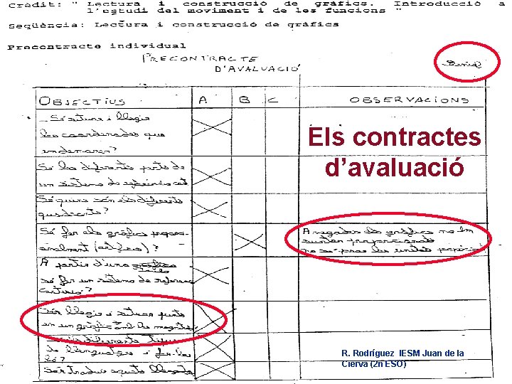 Els contractes d’avaluació R. Rodríguez IESM Juan de la Cierva (2 n ESO) 