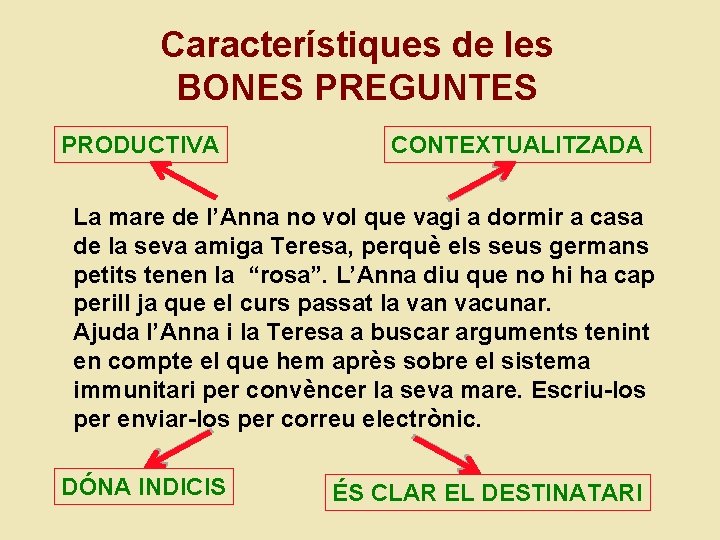 Característiques de les BONES PREGUNTES PRODUCTIVA CONTEXTUALITZADA La mare de l’Anna no vol que