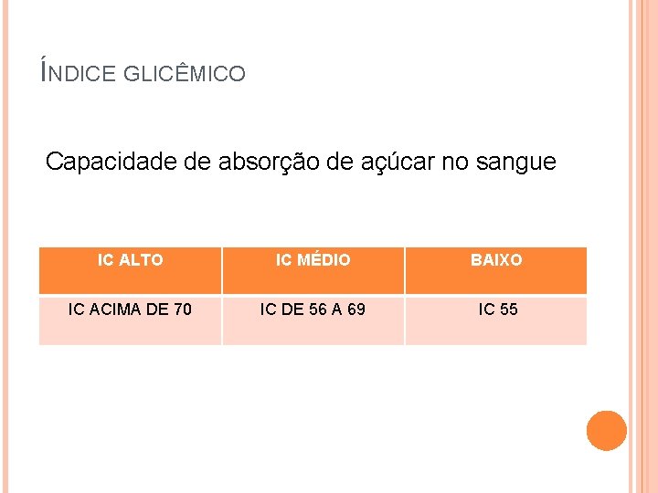 ÍNDICE GLICÊMICO Capacidade de absorção de açúcar no sangue IC ALTO IC MÉDIO BAIXO