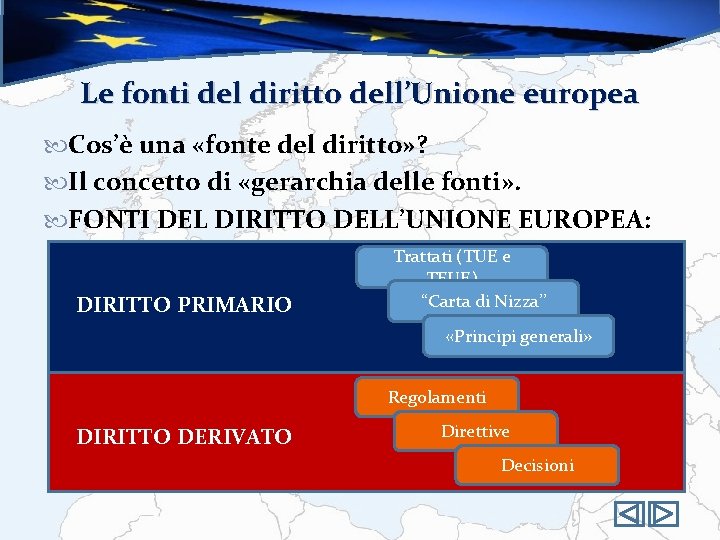 Le fonti del diritto dell’Unione europea Cos’è una «fonte del diritto» ? Il concetto