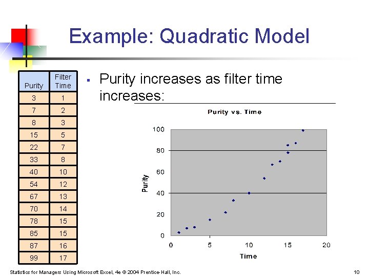 Example: Quadratic Model Purity Filter Time 3 1 7 2 8 3 15 5