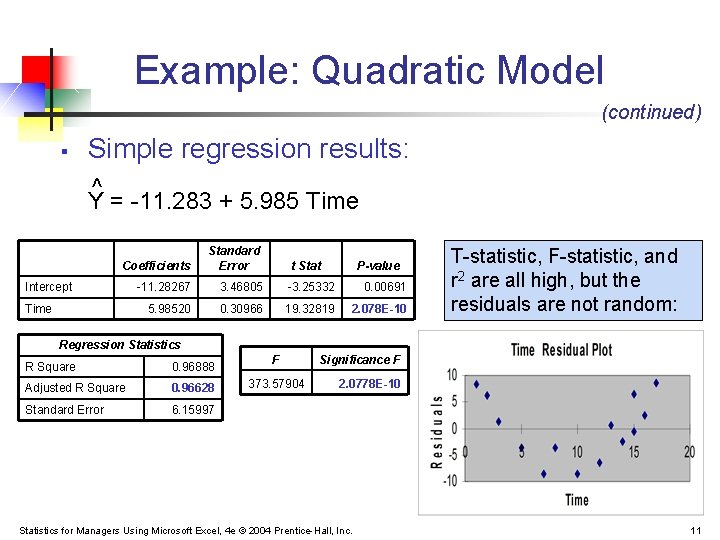 Example: Quadratic Model (continued) § Simple regression results: ^ Y = -11. 283 +