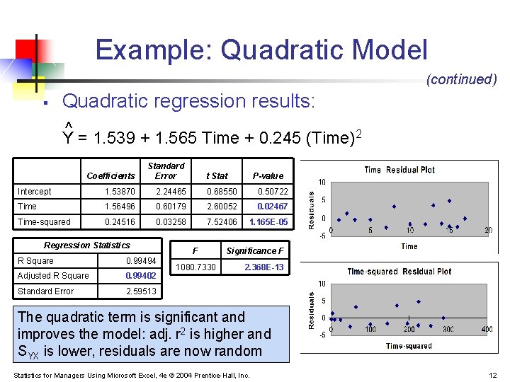 Example: Quadratic Model (continued) § Quadratic regression results: ^ Y = 1. 539 +