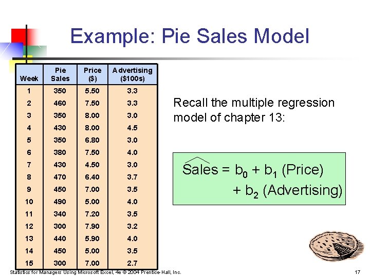 Example: Pie Sales Model Week Pie Sales Price ($) Advertising ($100 s) 1 350