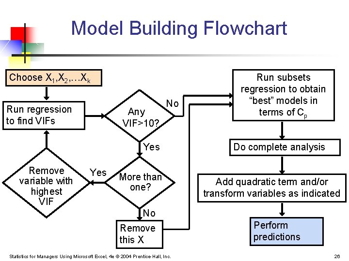 Model Building Flowchart Choose X 1, X 2, …Xk Run regression to find VIFs