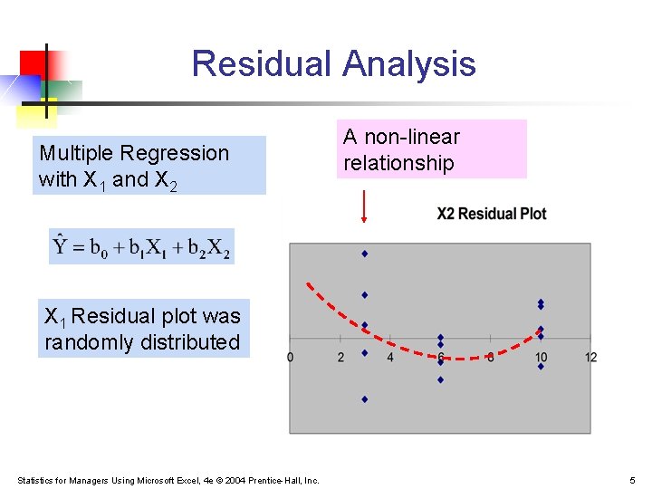 Residual Analysis Multiple Regression with X 1 and X 2 A non-linear relationship X