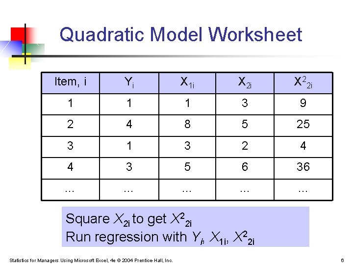 Quadratic Model Worksheet Item, i Yi X 1 i X 22 i 1 1