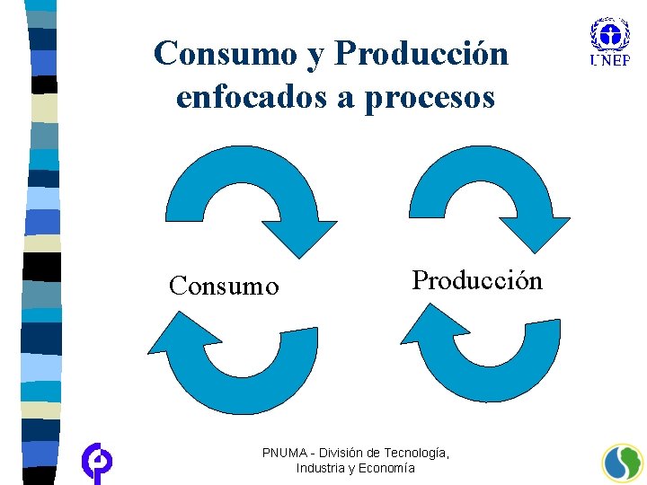 Consumo y Producción enfocados a procesos Consumo Producción PNUMA - División de Tecnología, Industria