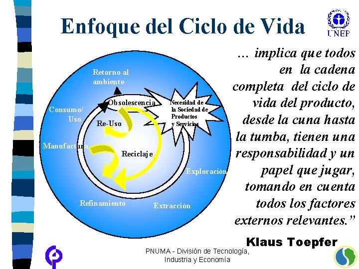 Enfoque del Ciclo de Vida Retorno al ambiente Consumo/ Uso Manufactura Obsolescencia Re-Uso Necesidad