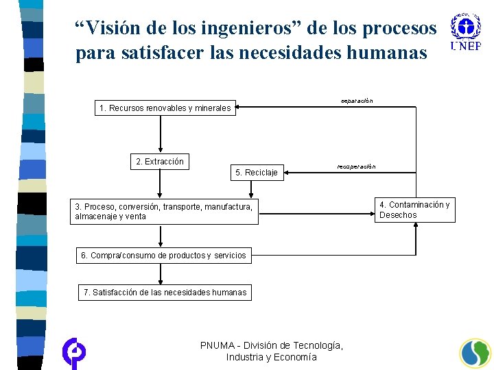 “Visión de los ingenieros” de los procesos para satisfacer las necesidades humanas separación 1.