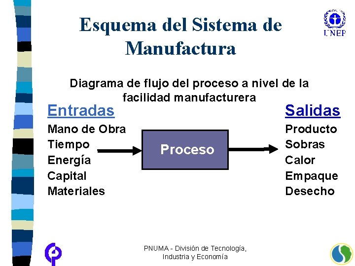 Esquema del Sistema de Manufactura Diagrama de flujo del proceso a nivel de la