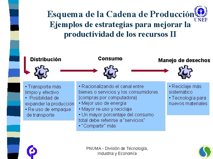 Esquema de la Cadena de Producción Ejemplos de estrategias para mejorar la productividad de