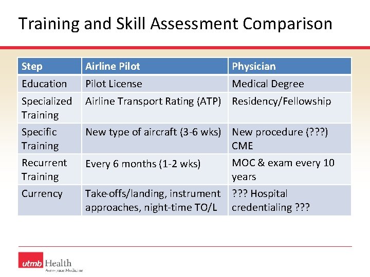 Training and Skill Assessment Comparison Step Education Airline Pilot License Physician Medical Degree Specialized