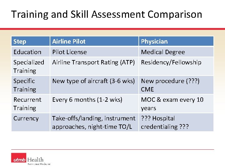 Training and Skill Assessment Comparison Step Airline Pilot Physician Education Pilot License Medical Degree