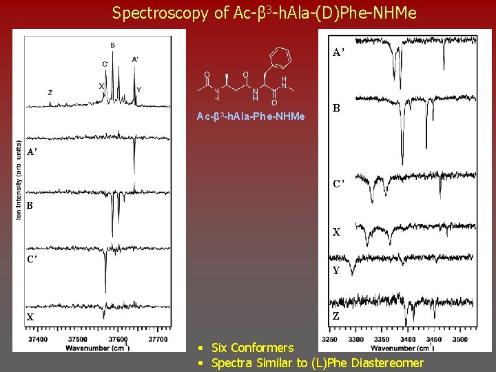 Spectroscopy of Ac-β 3 -h. Ala-(D)Phe-NHMe A’ Ac-β 3 -h. Ala-Phe-NHMe B A’ C’