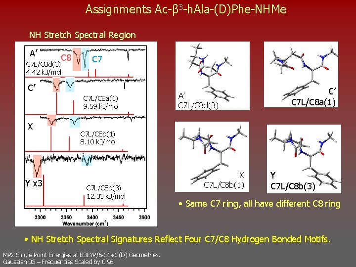 Assignments Ac-β 3 -h. Ala-(D)Phe-NHMe NH Stretch Spectral Region A’ C 8 C 7