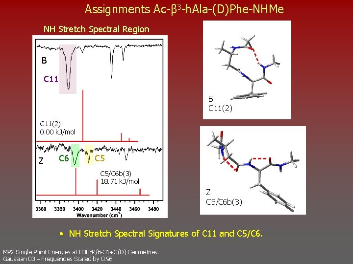Assignments Ac-β 3 -h. Ala-(D)Phe-NHMe NH Stretch Spectral Region B C 11(2) 0. 00