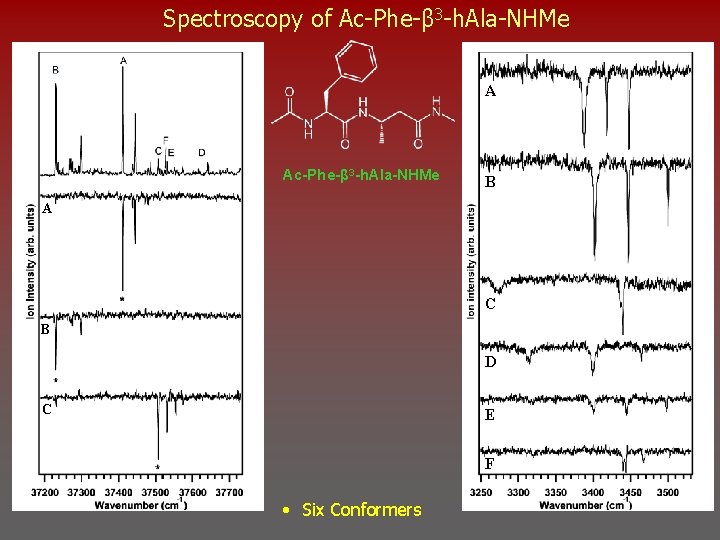 Spectroscopy of Ac-Phe-β 3 -h. Ala-NHMe A Ac-Phe-β 3 -h. Ala-NHMe B A C