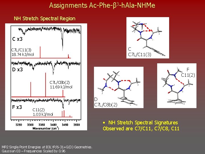 Assignments Ac-Phe-β 3 -h. Ala-NHMe NH Stretch Spectral Region C x 3 C C