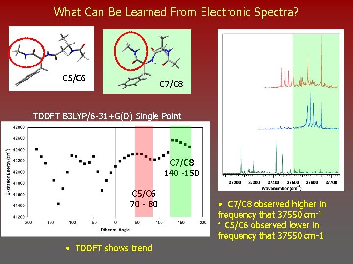 What Can Be Learned From Electronic Spectra? C 5/C 6 C 7/C 8 TDDFT