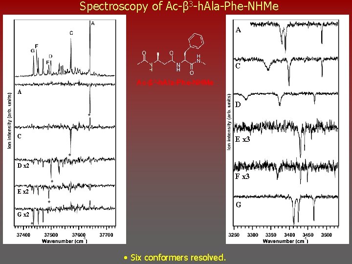 Spectroscopy of Ac-β 3 -h. Ala-Phe-NHMe A C Ac-β 3 -h. Ala-Phe-NHMe A D