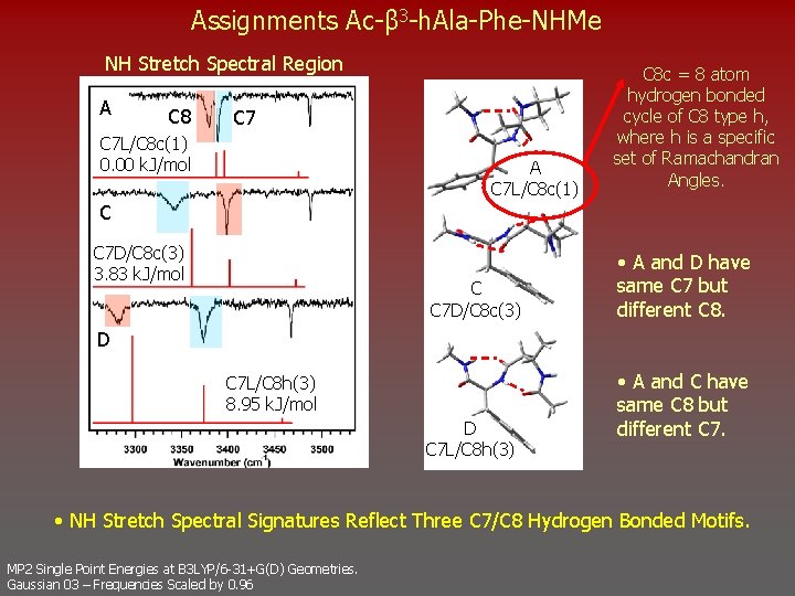 Assignments Ac-β 3 -h. Ala-Phe-NHMe NH Stretch Spectral Region A C 8 C 7