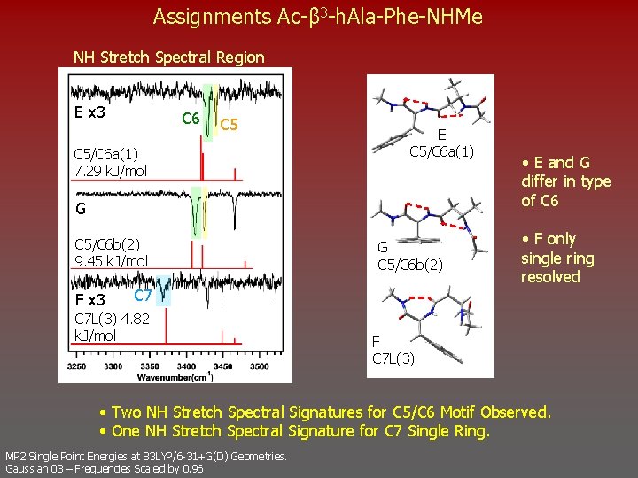 Assignments Ac-β 3 -h. Ala-Phe-NHMe NH Stretch Spectral Region E x 3 C 6