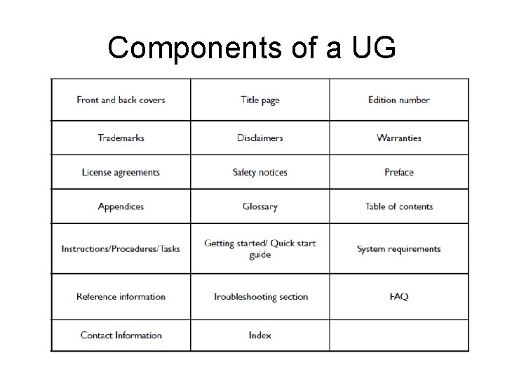 Components of a UG 