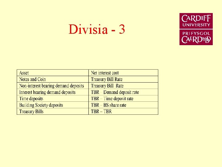 Divisia - 3 
