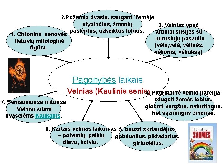 2. Požemio dvasia, sauganti žemėje slypinčius, žmonių 3. Velnias ypač paslėptus, užkeiktus lobius. artimai