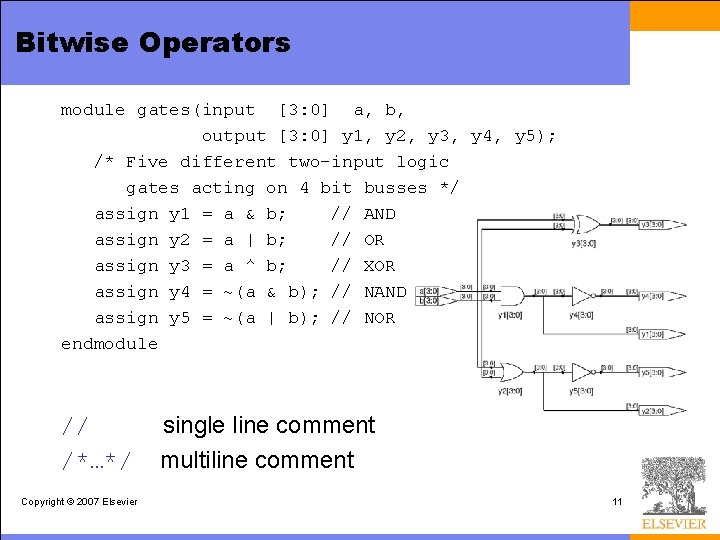 Bitwise Operators module gates(input [3: 0] a, b, output [3: 0] y 1, y