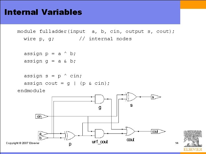 Internal Variables module fulladder(input a, b, cin, output s, cout); wire p, g; //